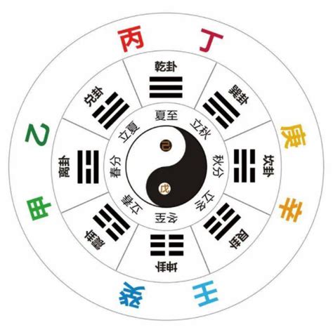 庚金身強|四柱八字之庚金